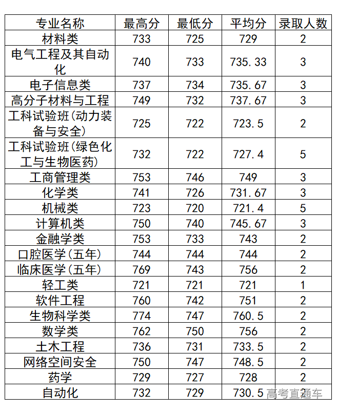 1572261678844007.png image.png