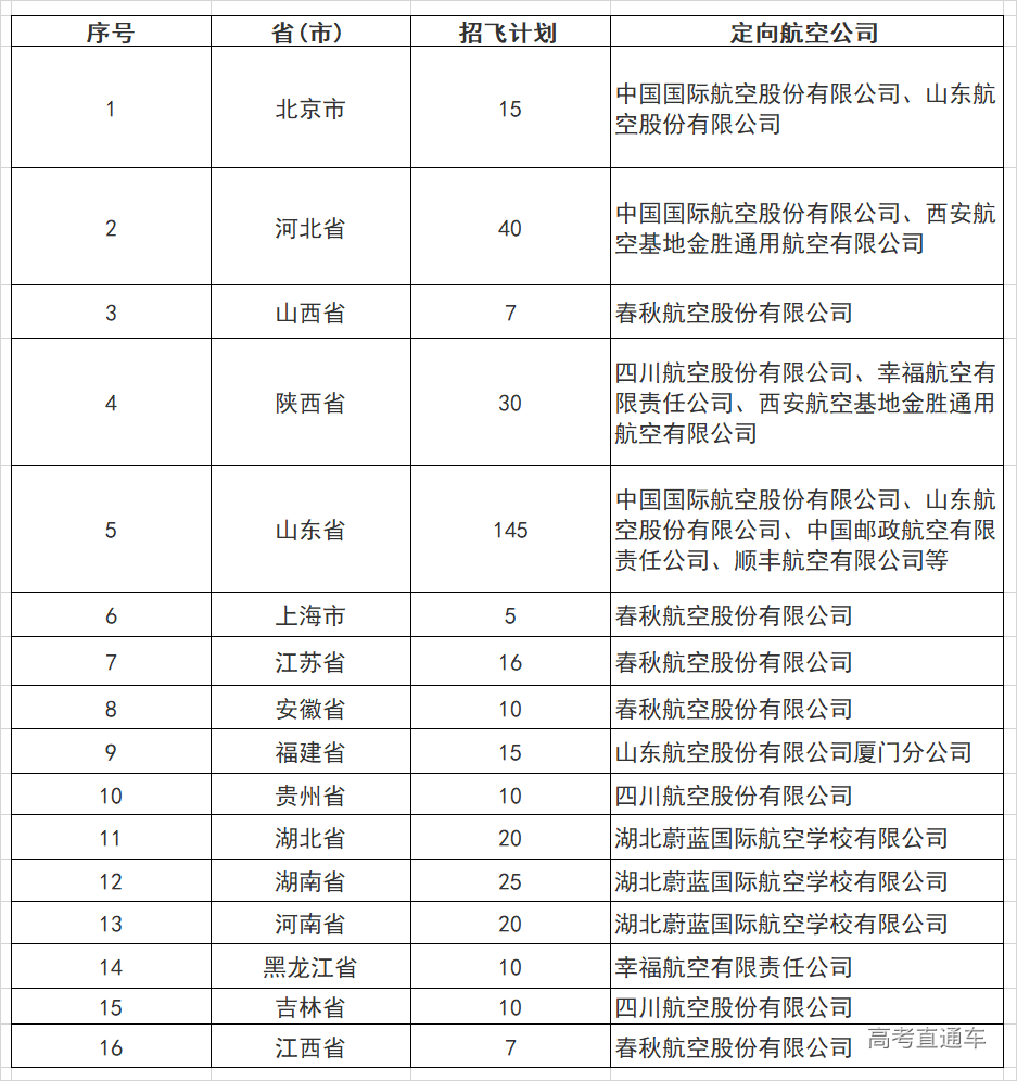 滨州学院飞行学院官网_滨州学院空乘2016分数_滨州学院分数线