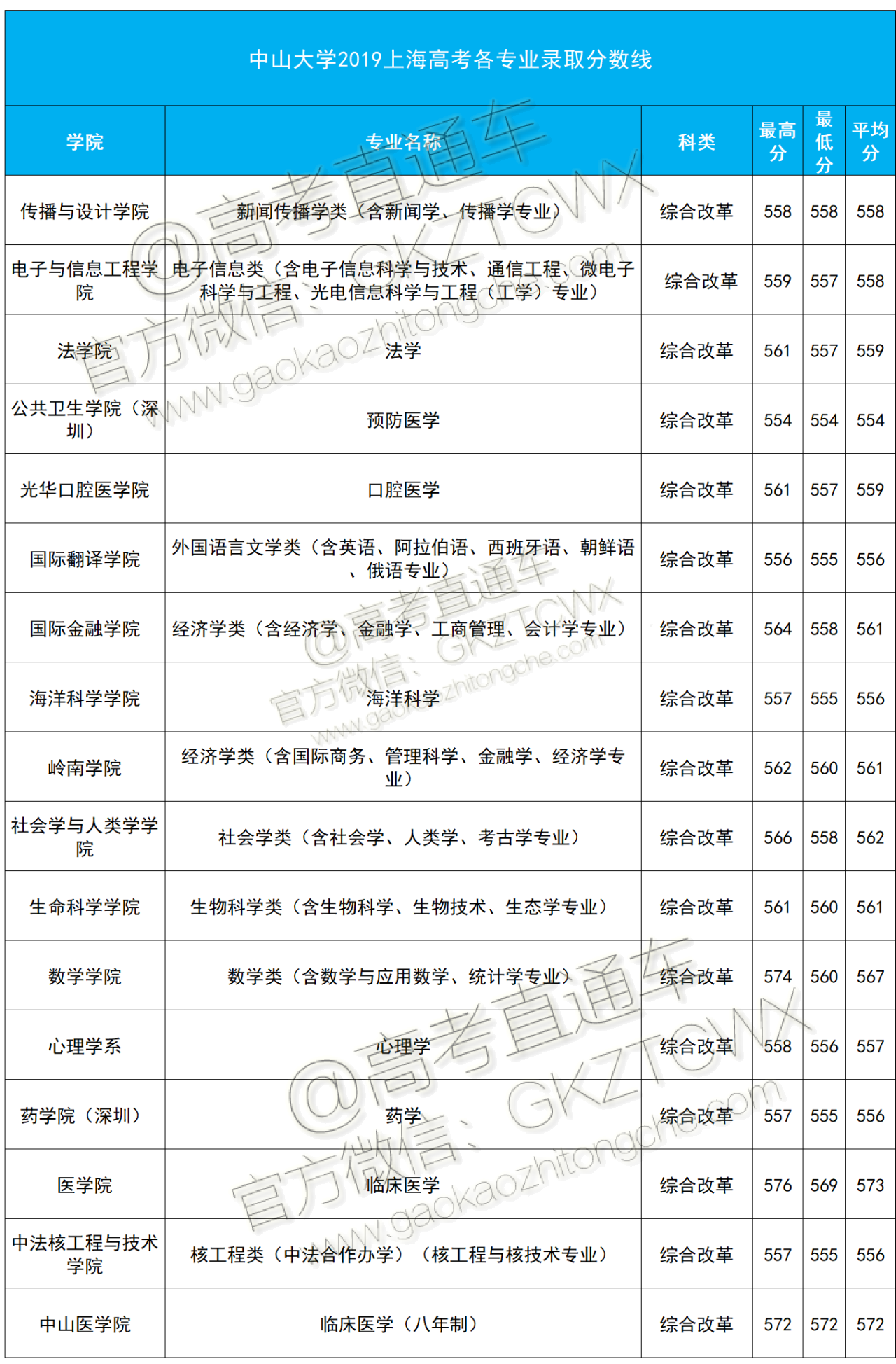 1574236763635866.png 上海.png