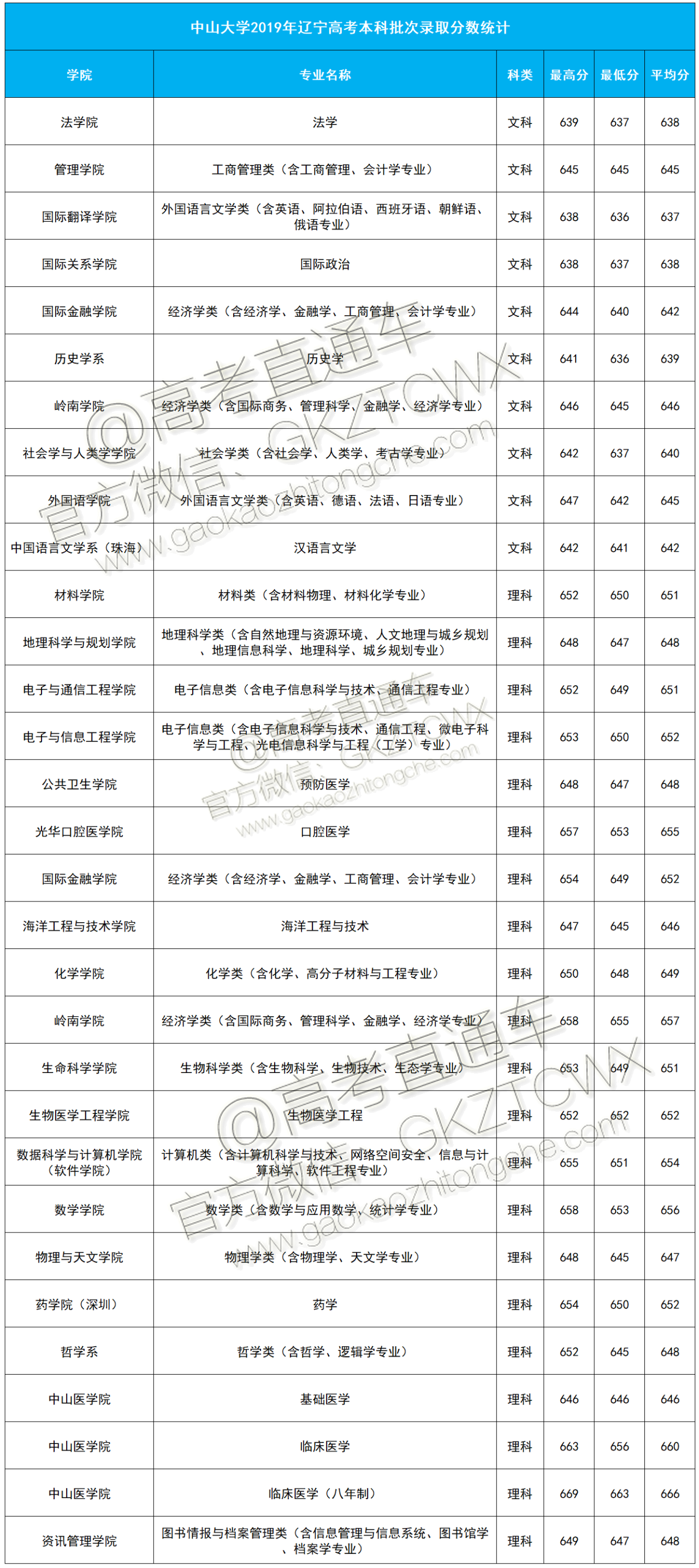 1574237909783062.png 辽宁.png