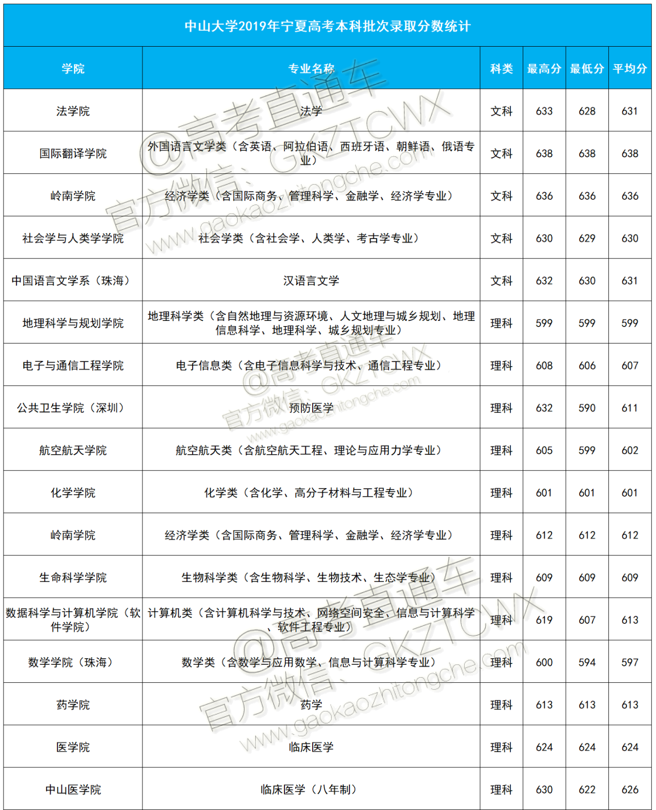 1574239517638201.png 宁夏.png