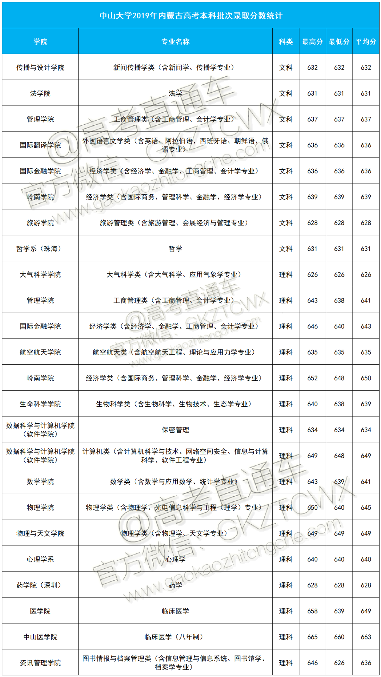 1574239752179936.png 内蒙古.png