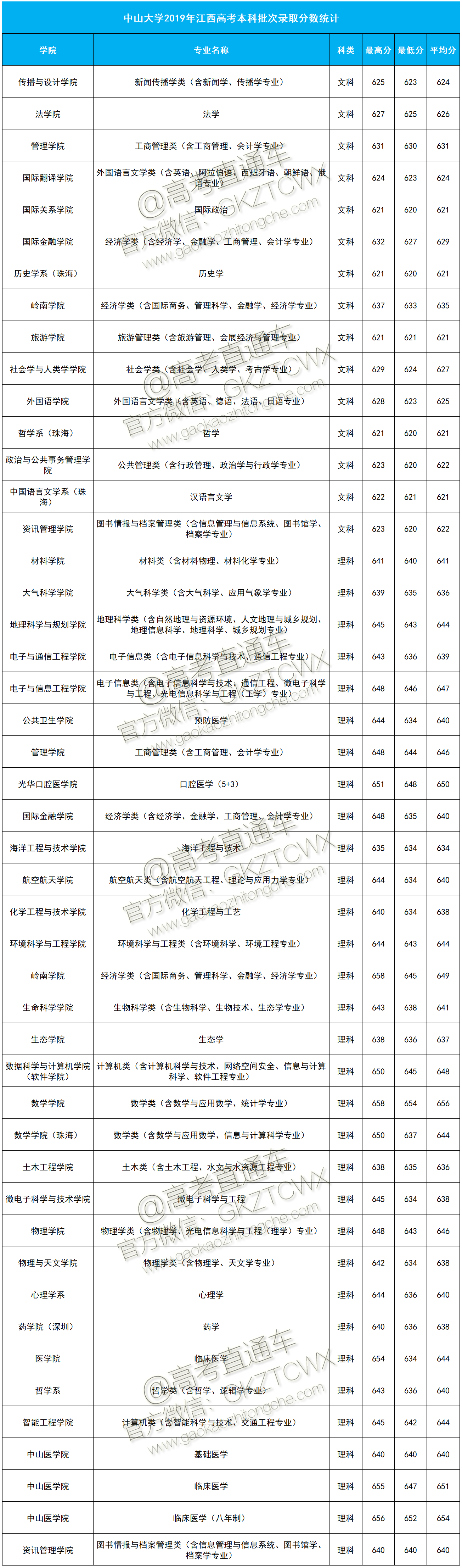 1574240458838269.png 江西.png