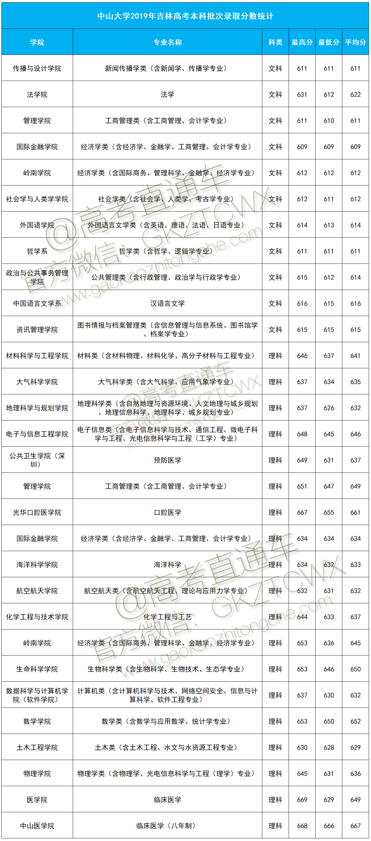 1574242520684860.png 吉林.png