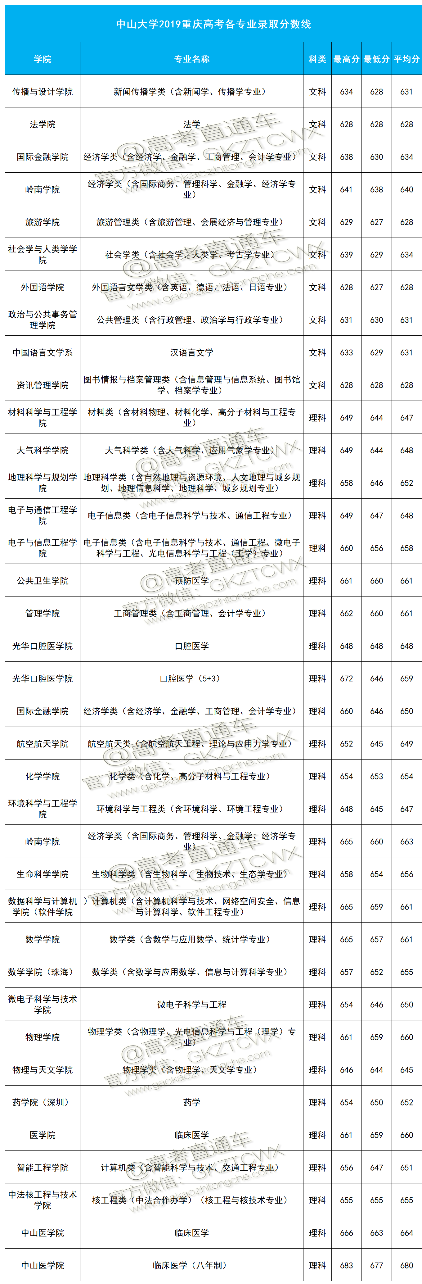 1574244279752802.png 重庆.png