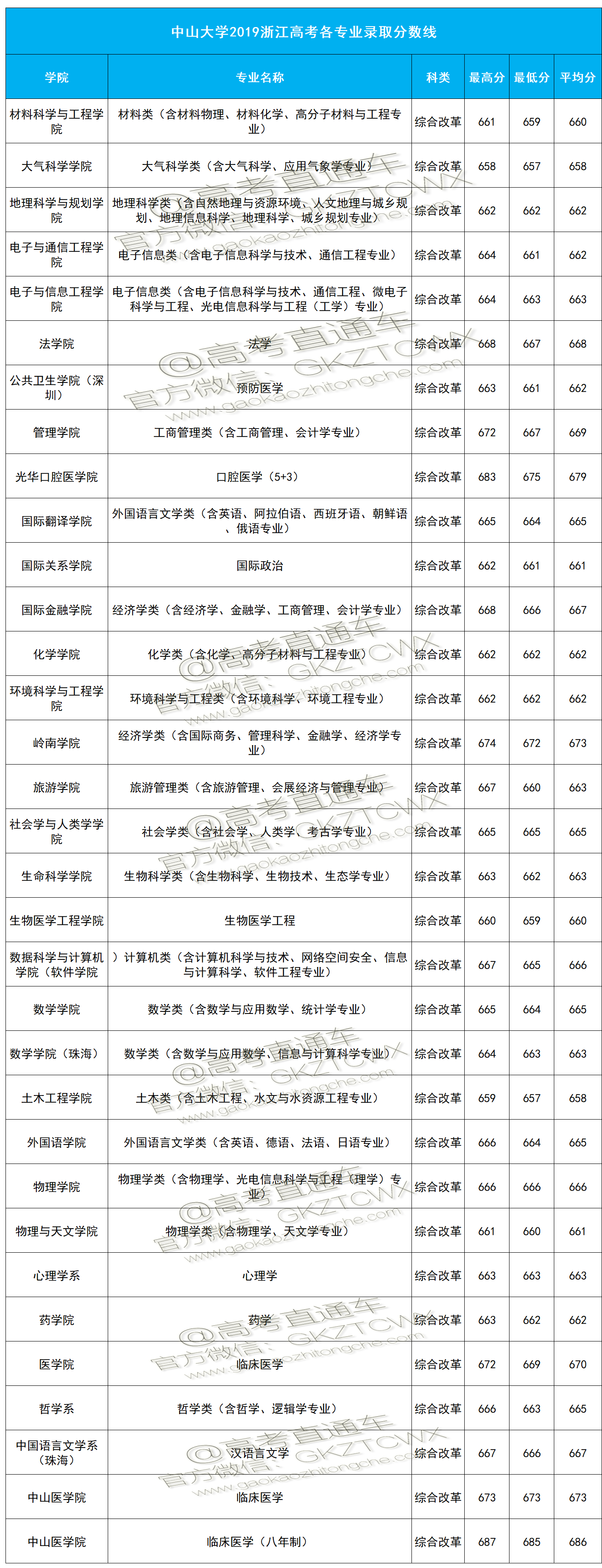 1574244332197949.png 浙江.png