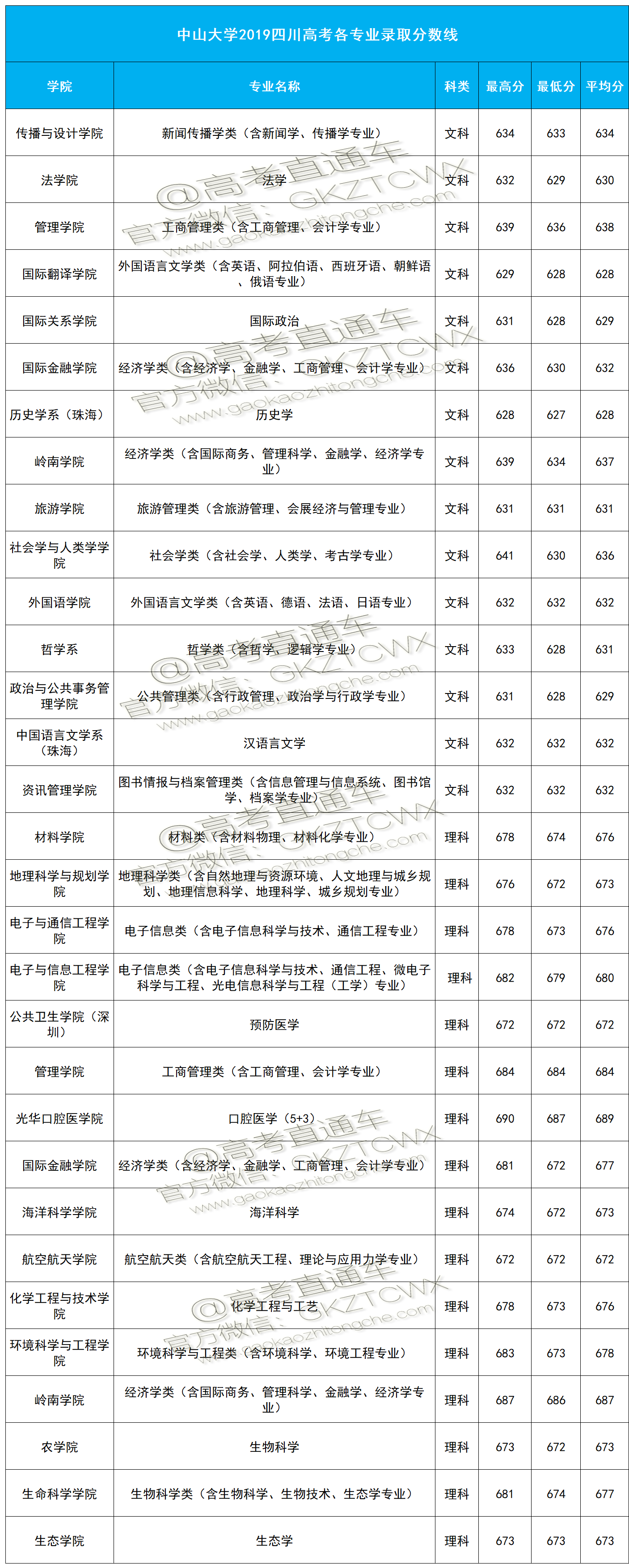 1574244575257608.png 四川.png