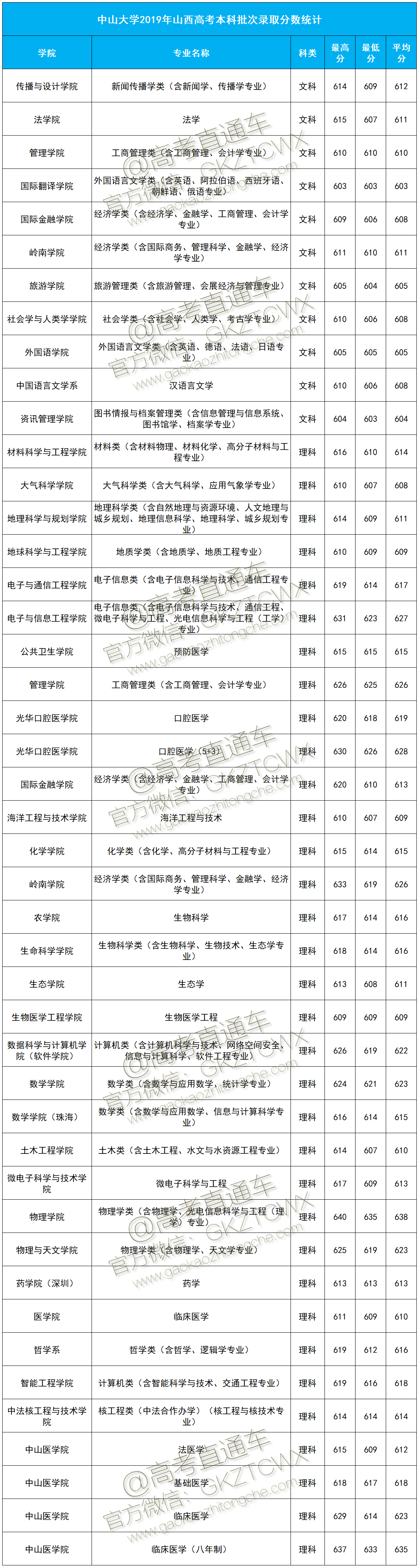 1574244579226308.png 山西.png