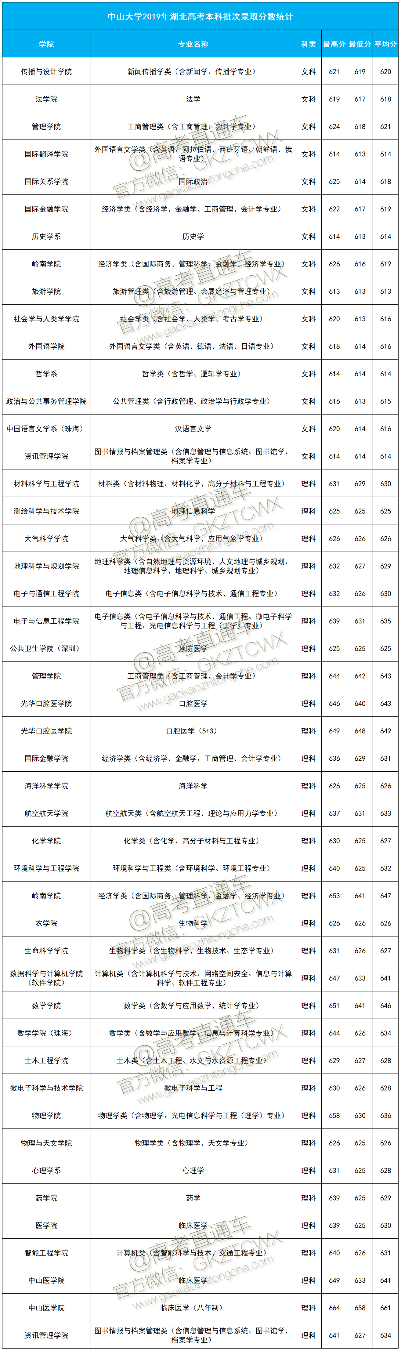 1574244727504276.png 湖北.png