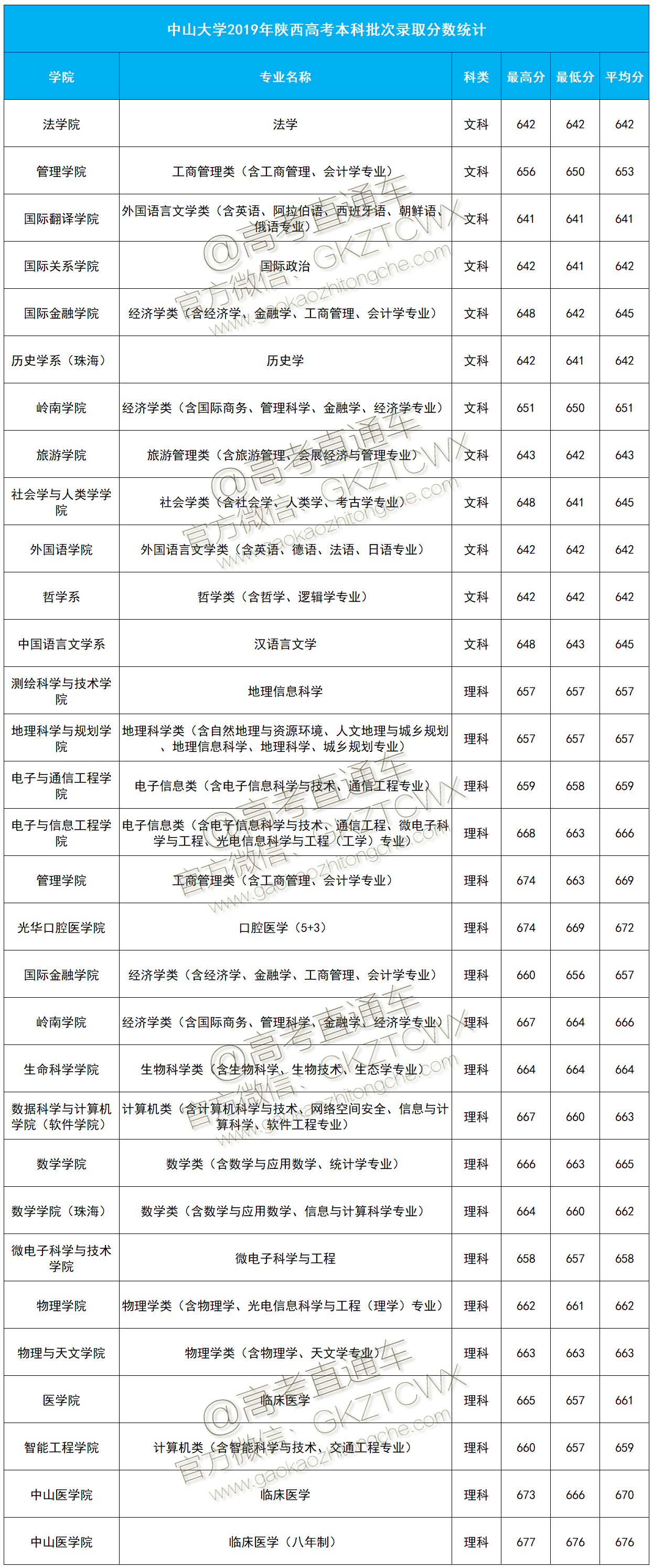 1574244852390096.png 陕西.png