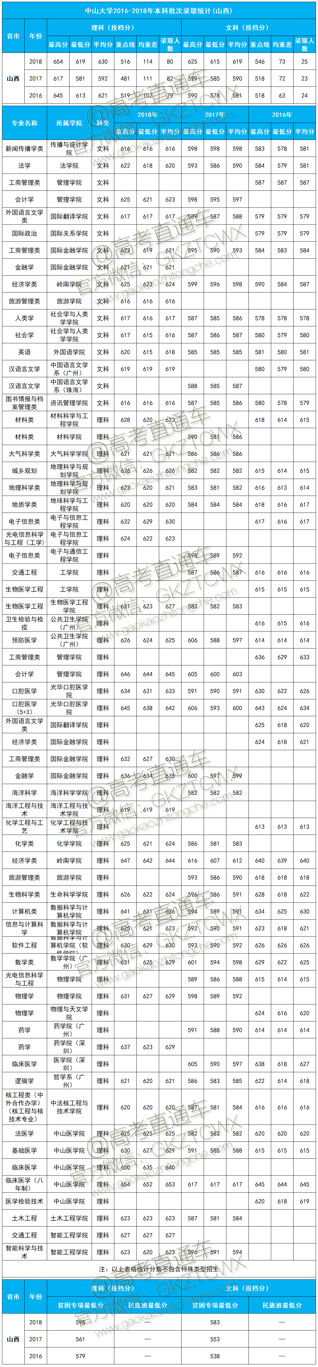 1574390428993708.png 山西1.png