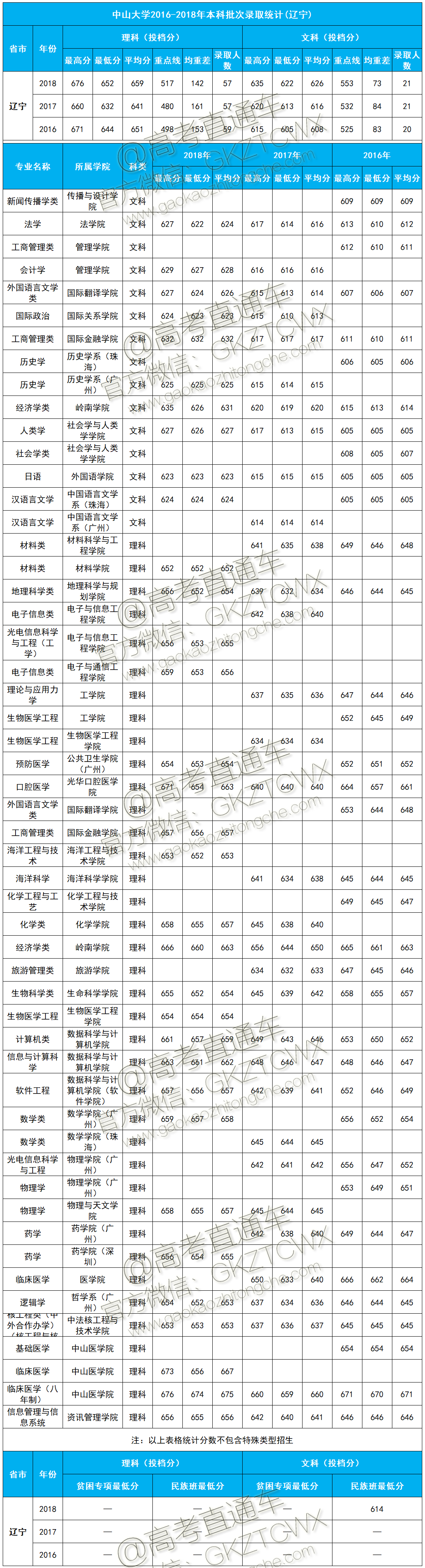 1574391551117723.png 辽宁1.png