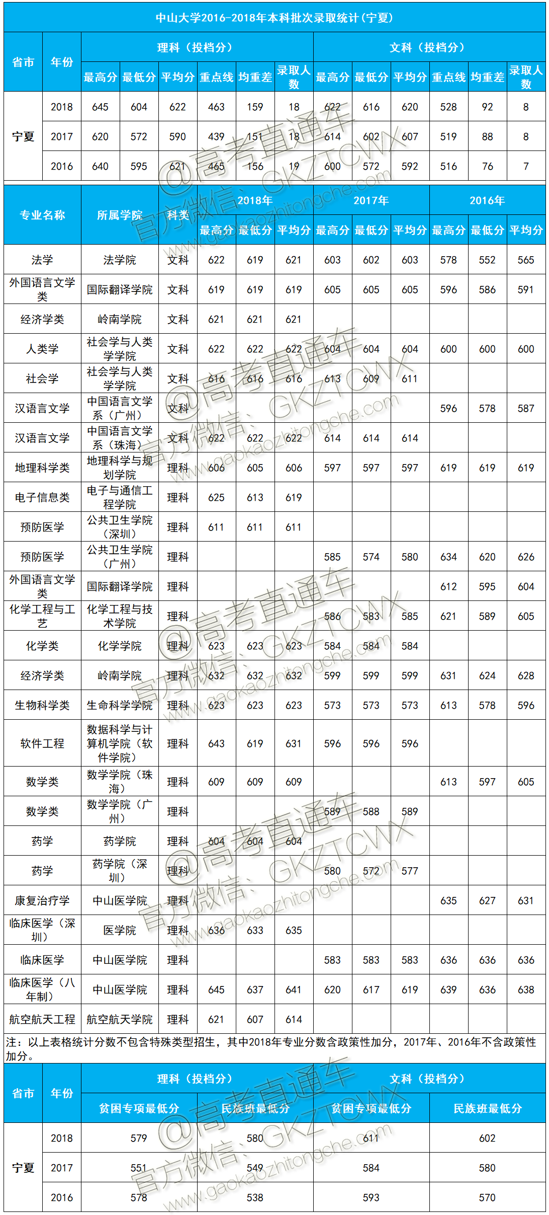 1574392397418180.png 宁夏1.png