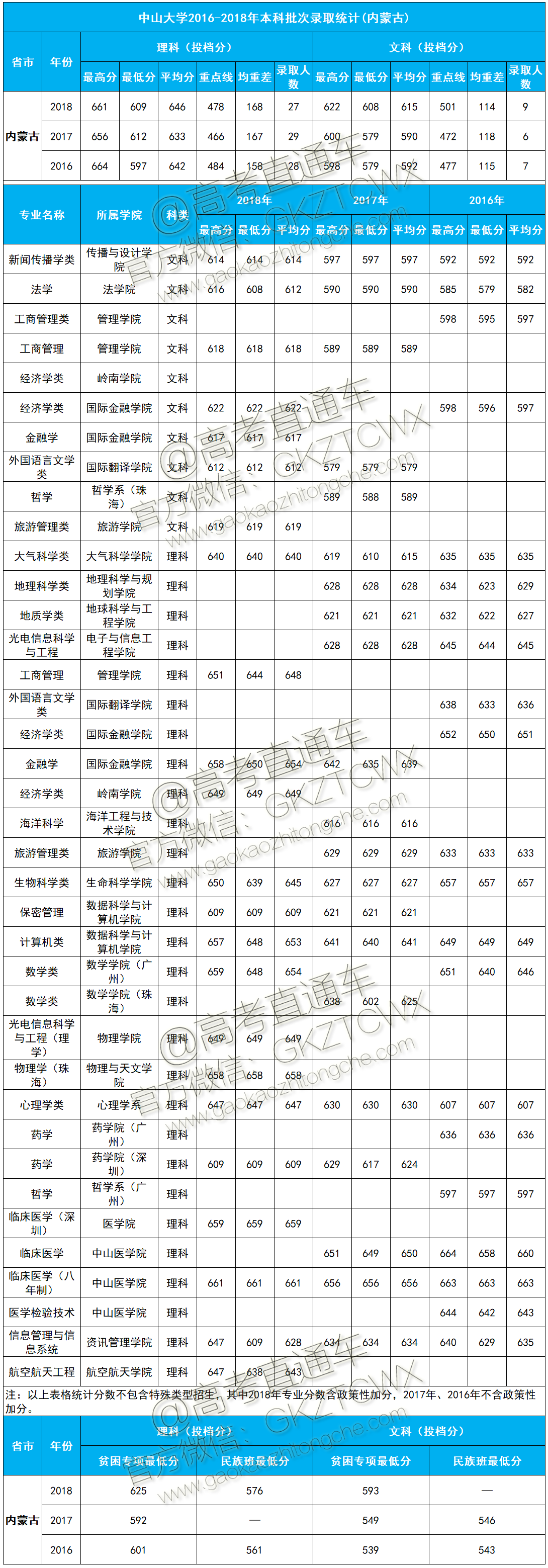 1574392673472204.png 内蒙古1.png