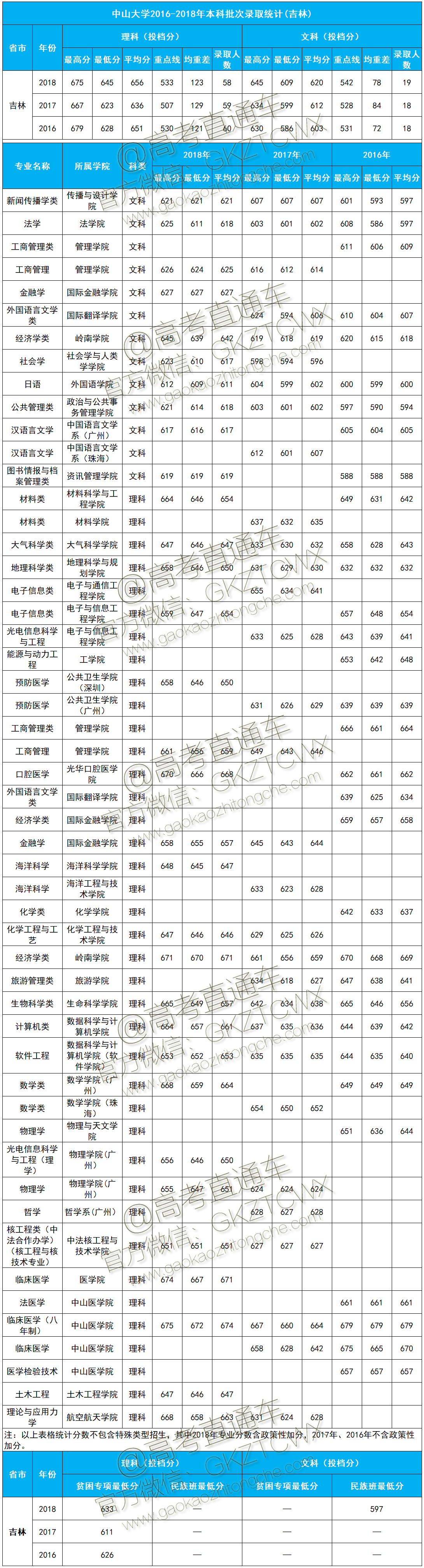 1574393216467135.png 吉林1.png