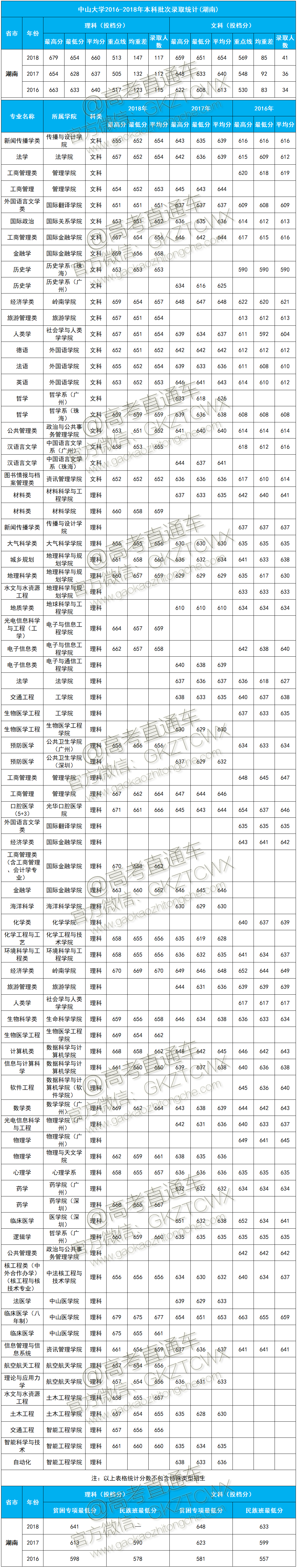 1574393502126420.png 湖南1.png