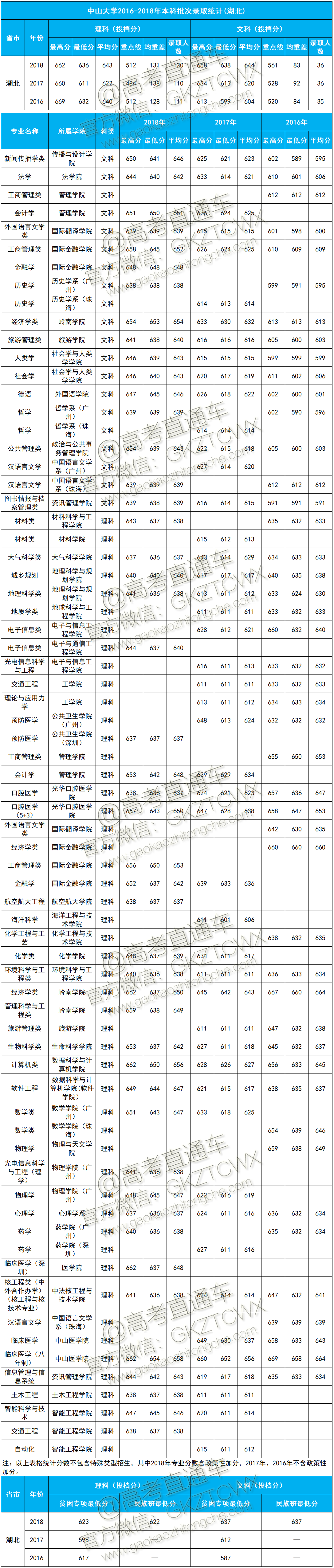 1574393739588858.png 湖北1.png