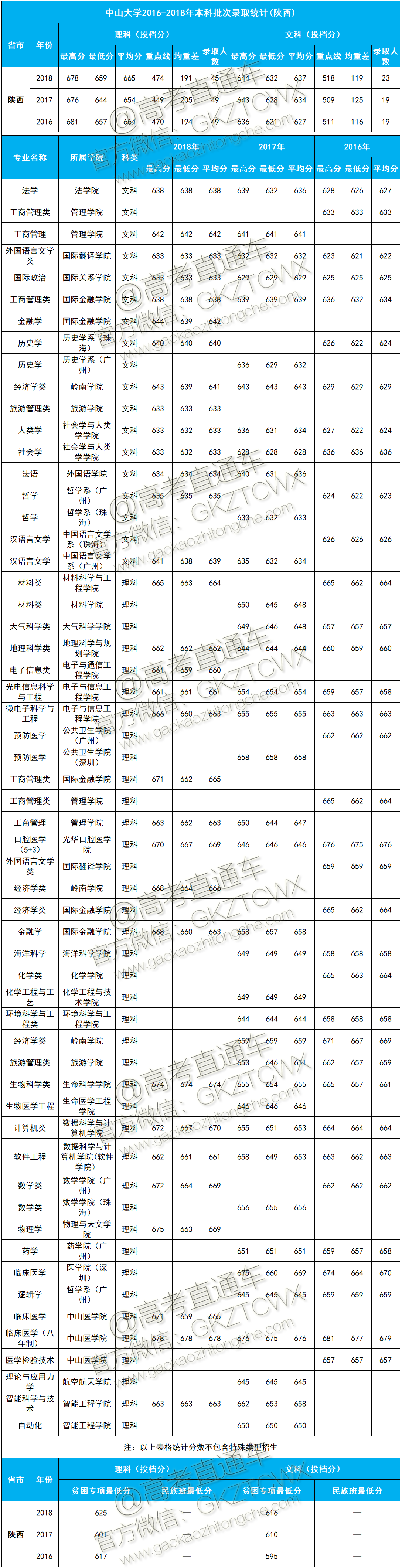 1574394094387668.png 陕西1.png