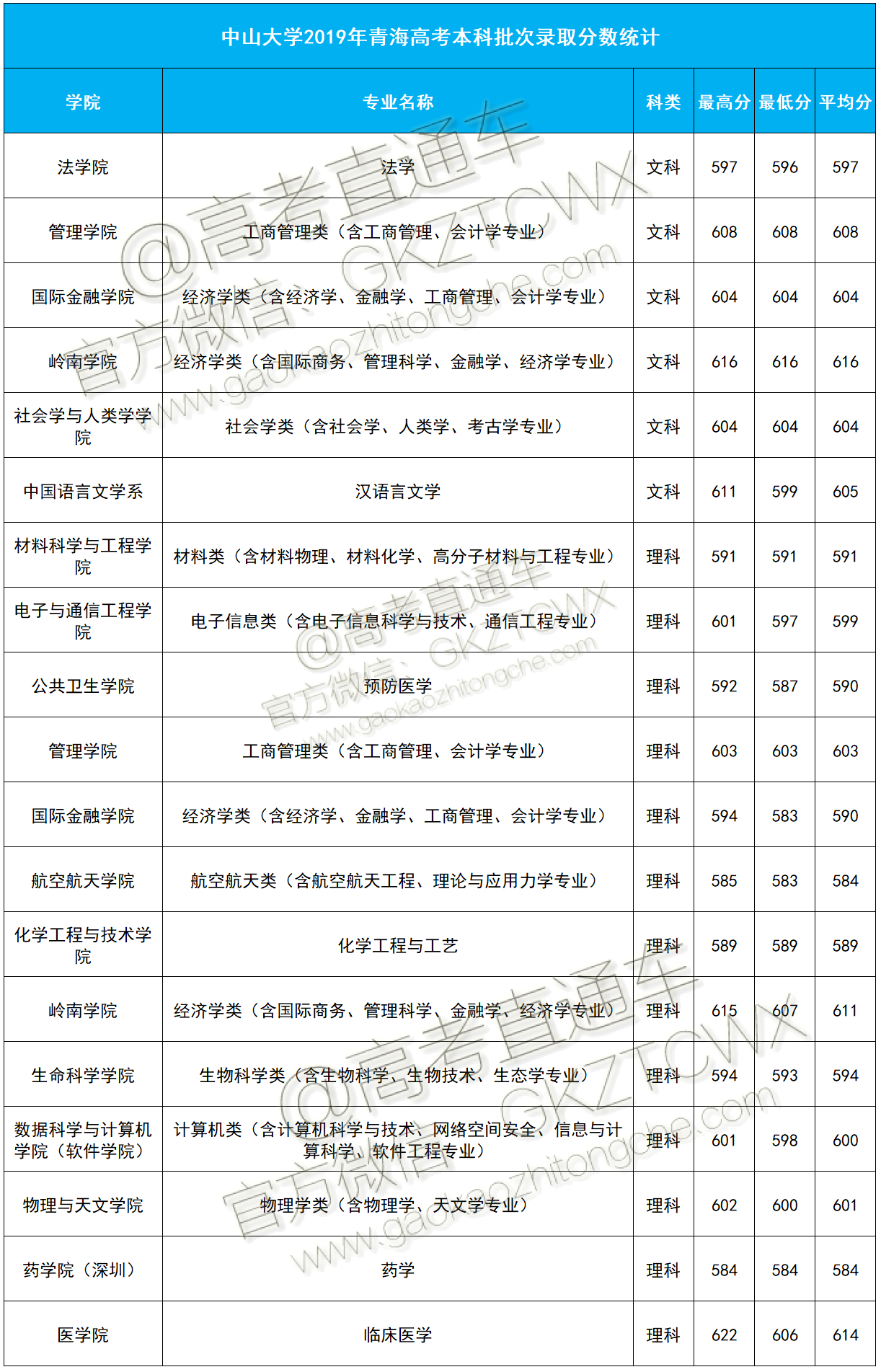 1574396724386559.png 青海.png