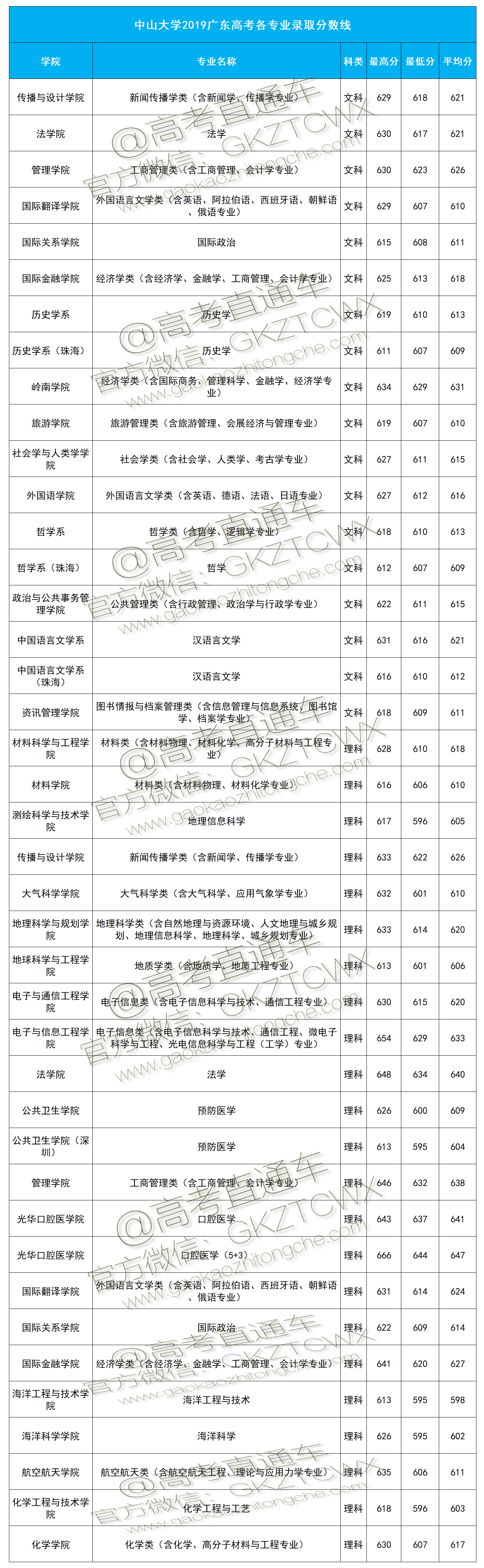 1574403663647602.png 2019广东.png