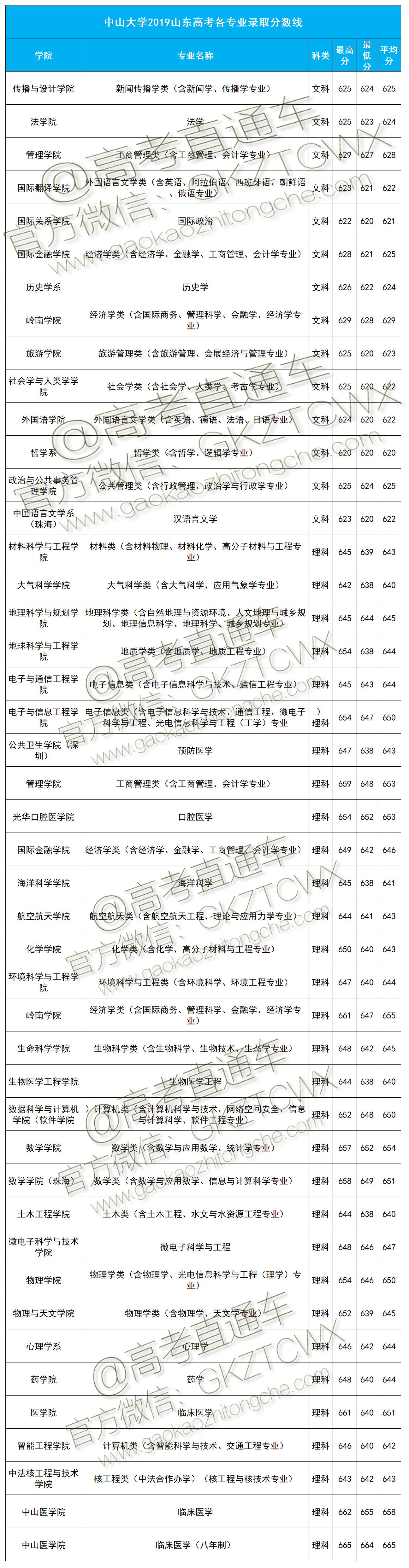 1574405600613428.png 2019山东.png