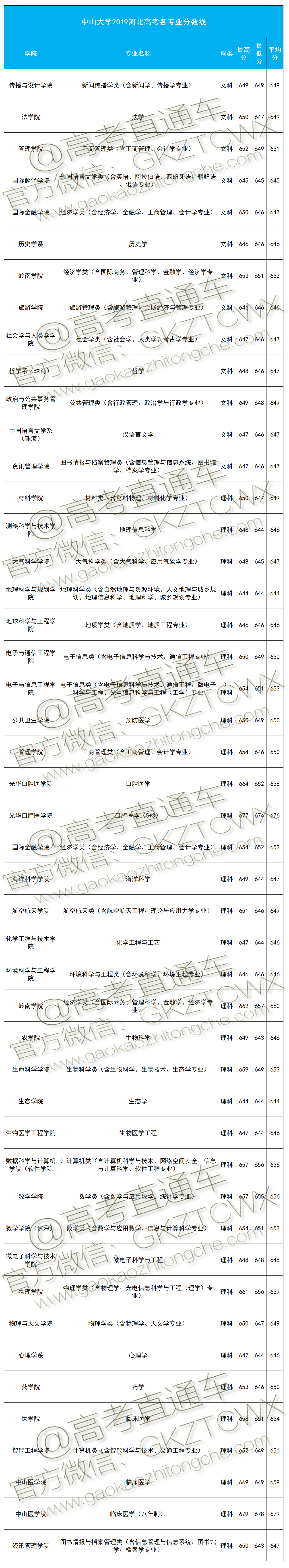 1574405900853662.png 2019河北.png