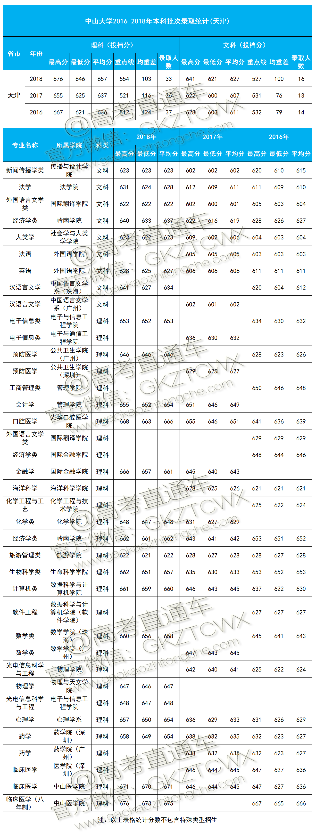 1574406137484924.png 天津.png