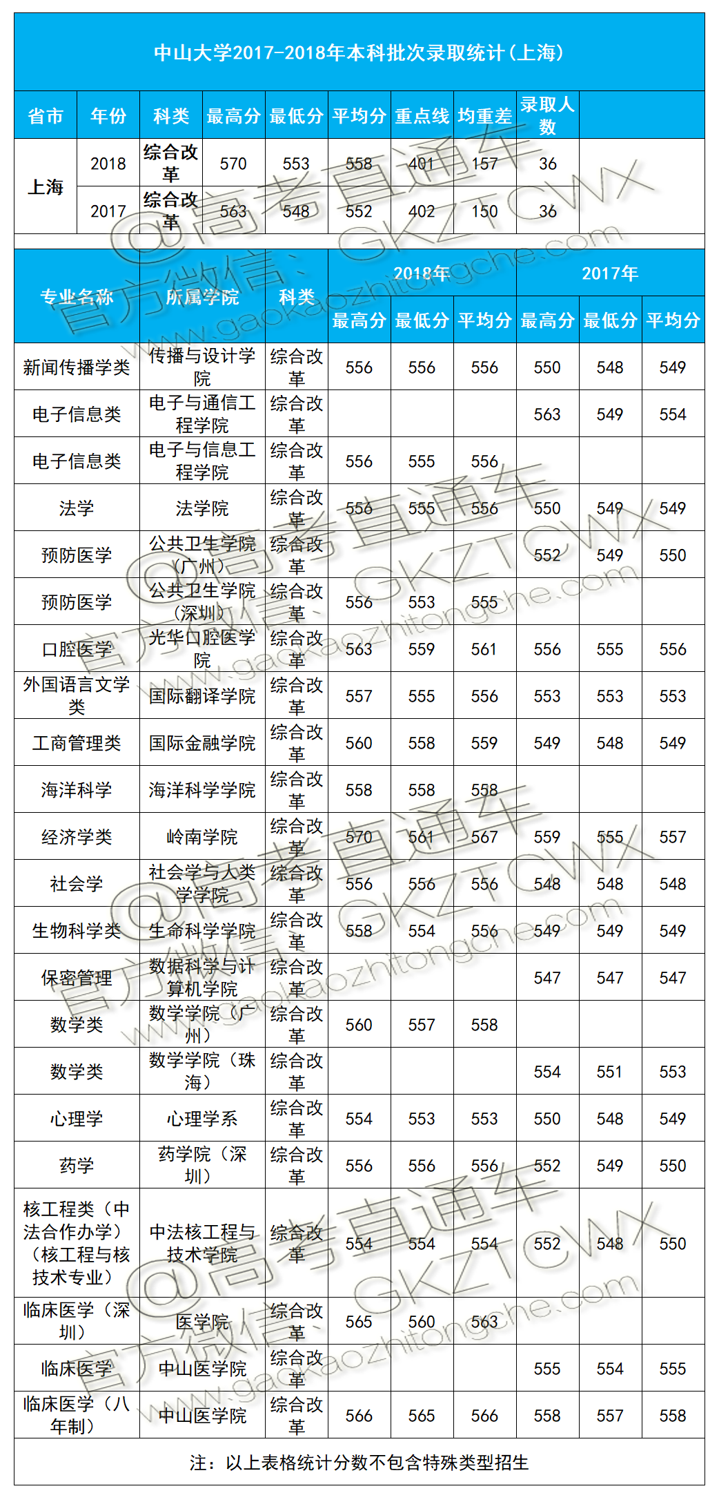 1574406589921626.png 上海.png