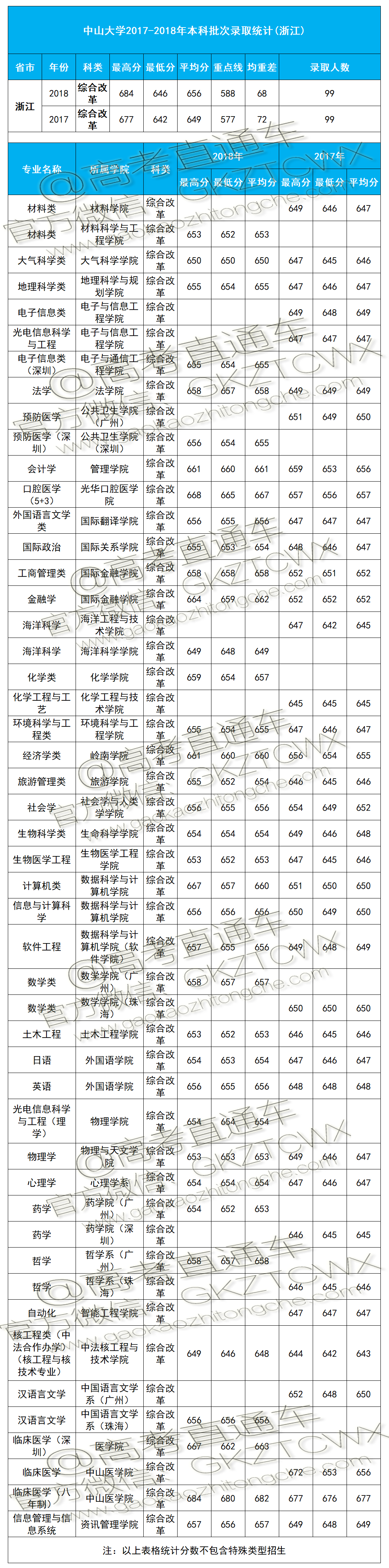 1574406934639900.png 浙江.png