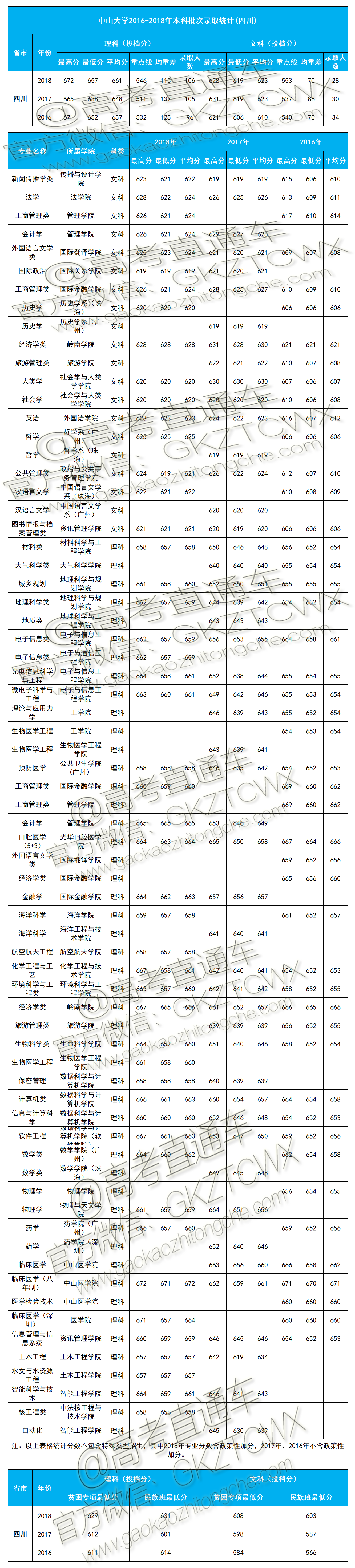 1574407070864620.png 四川.png