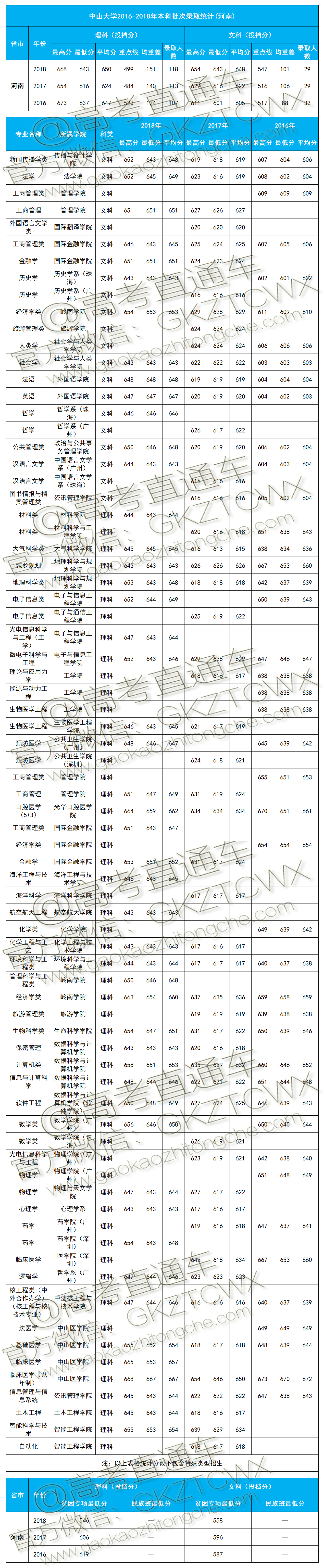 1574407112165818.png 河南.png