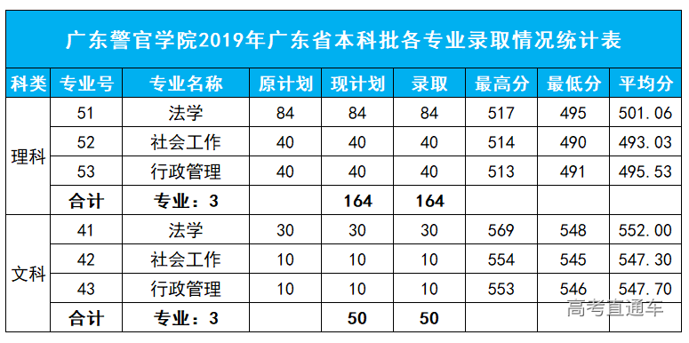 1574826373771222.png 广东警官学院.png