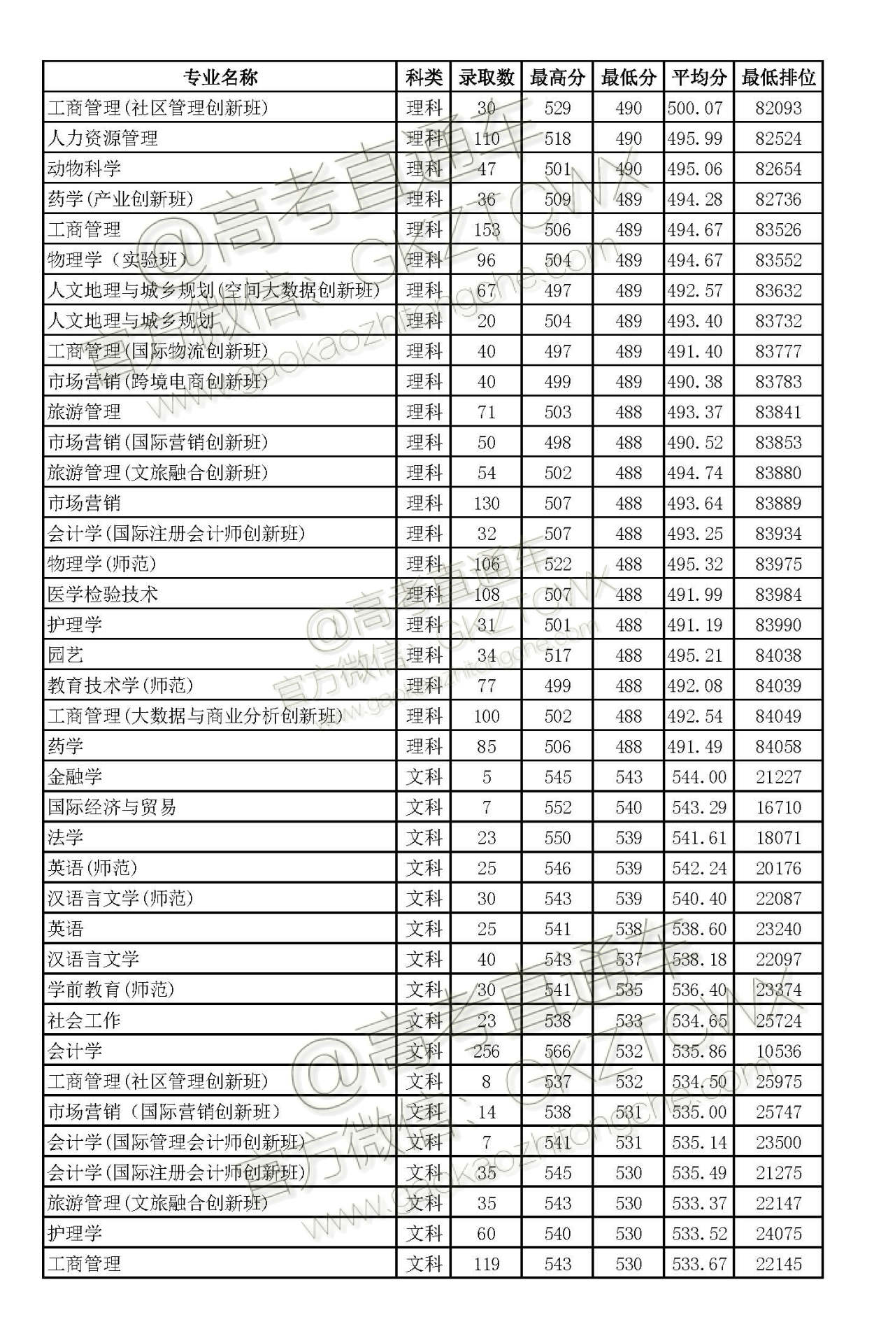 佛山科学技术学院排名图片