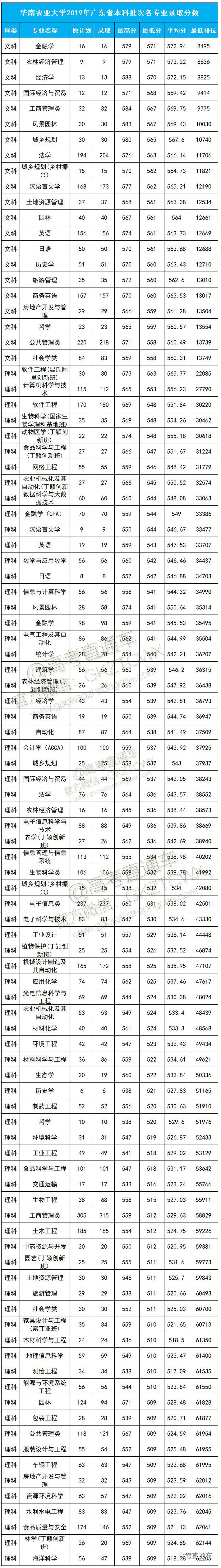 1574841310565061.png 华南农业大学.png