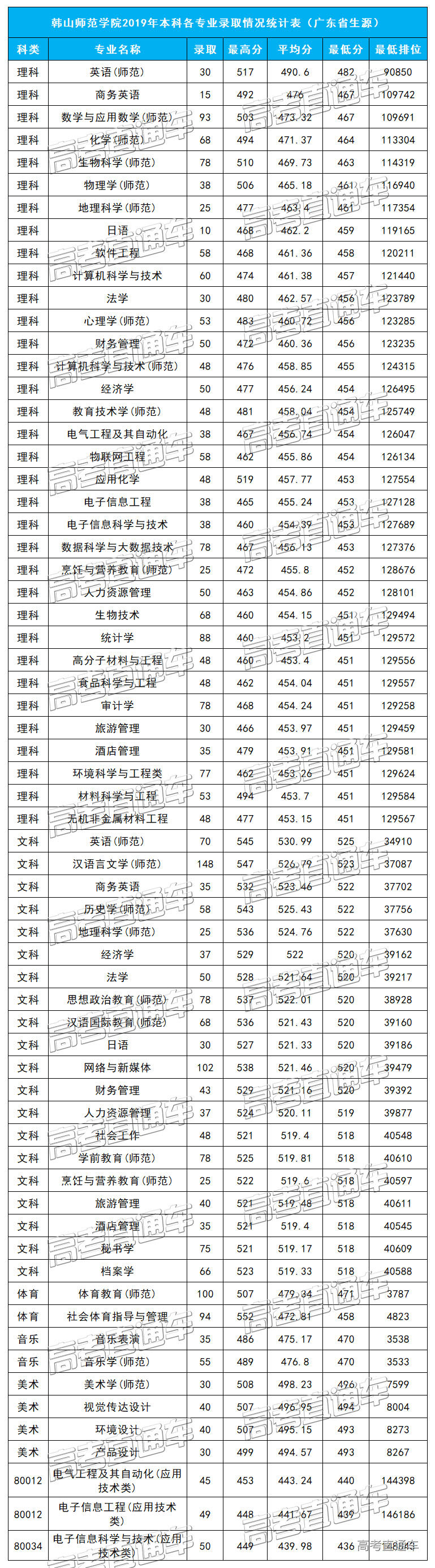 1574926997247309.jpg 韩山师范学院.jpg