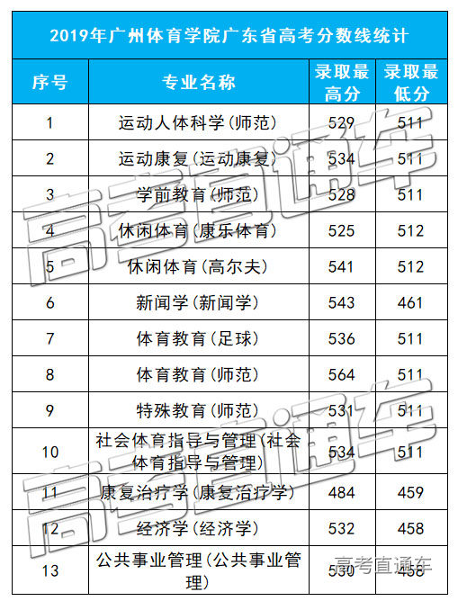 1574927101450515.jpg 广州体育学院.jpg