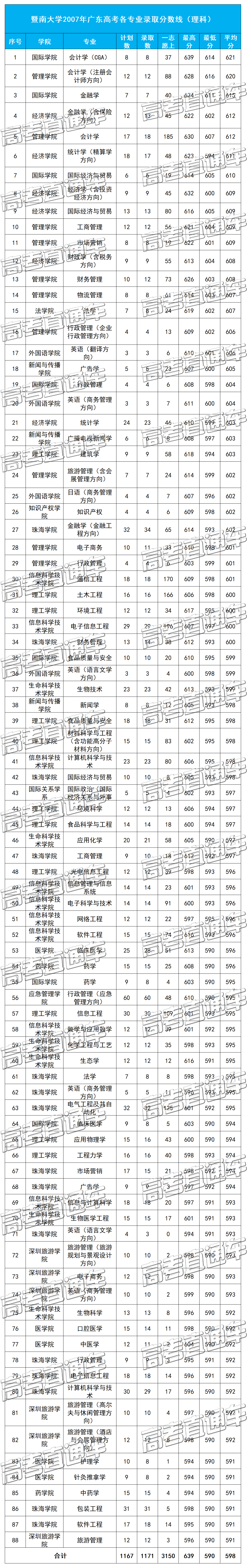 1574994278557836.png 07广东理科.png