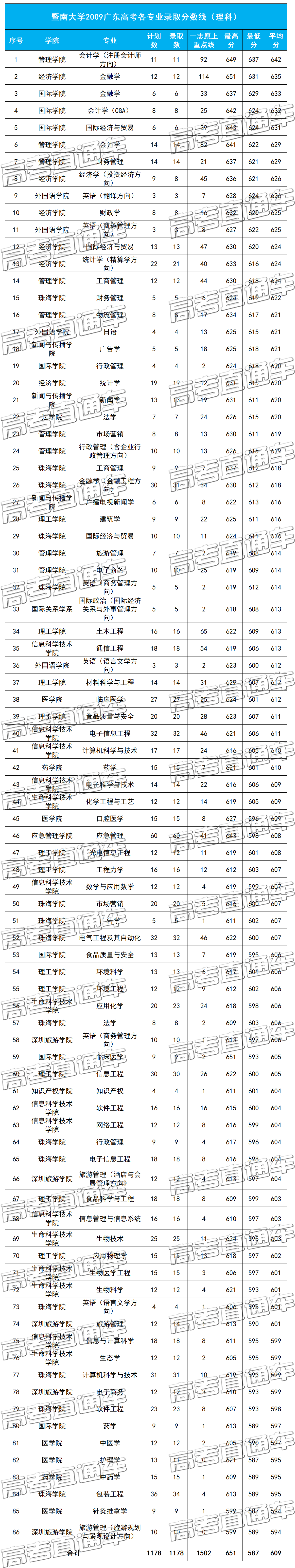 1574994380103096.png 09广东理科.png