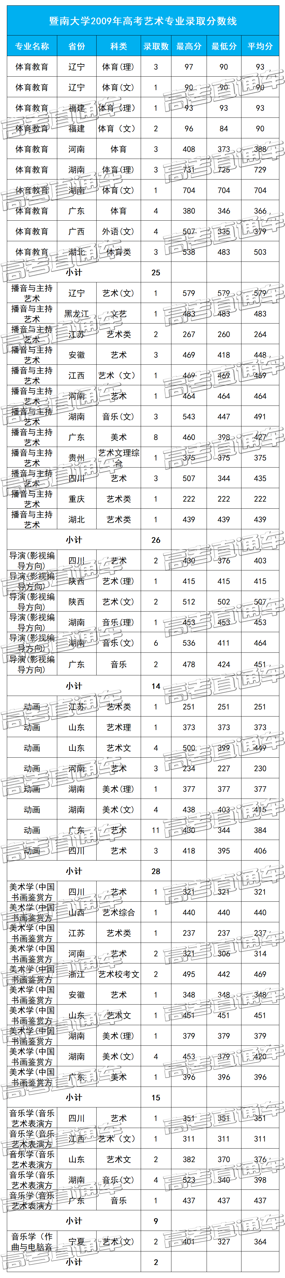 1574994397790287.png 09艺考.png