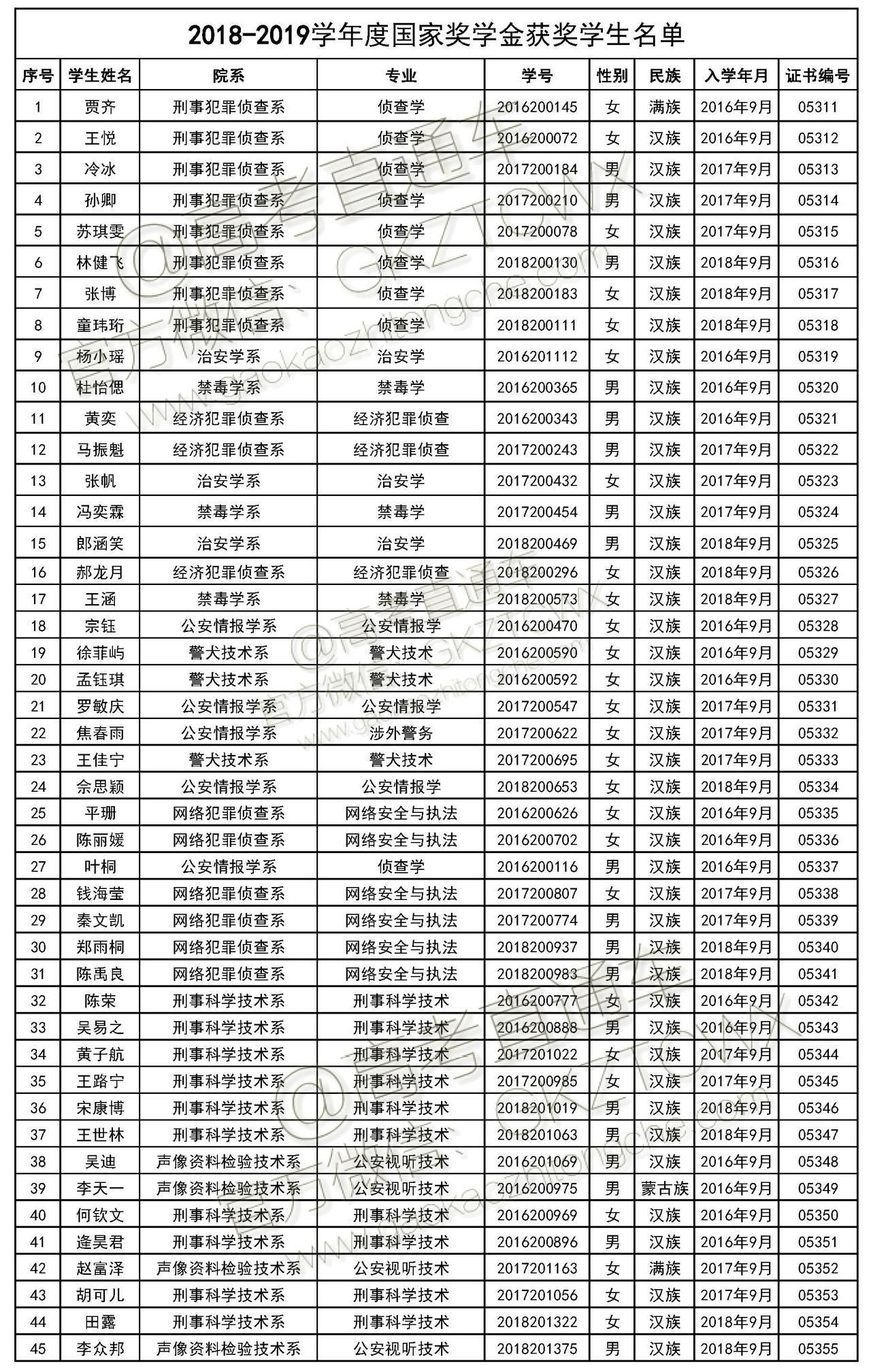 1576579580921020.jpg -048-中国刑事警察学院.jpg