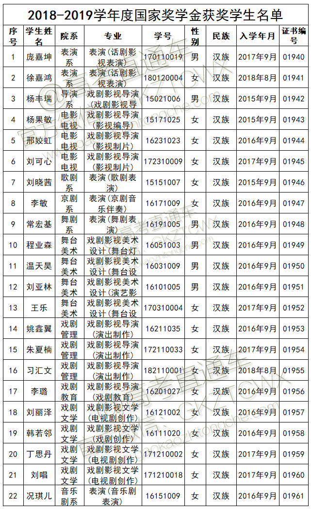 1576579778173761.png 中央戏剧学院.png