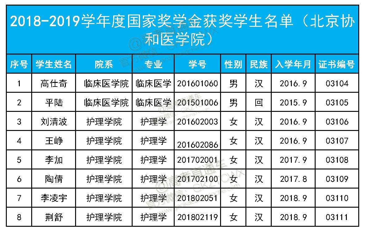 1576580245345154.jpg 副本-033-北京协和医学院.jpg