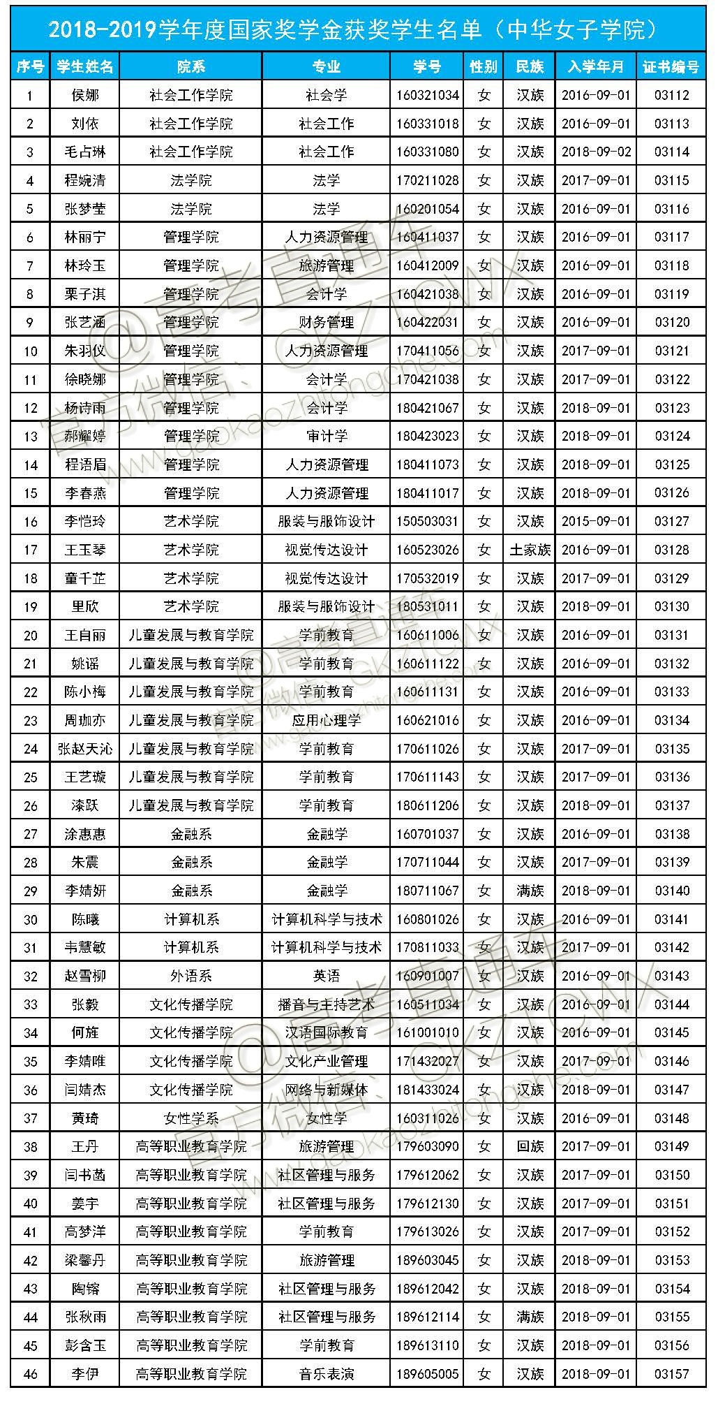 1576580297466546.jpg 034-中华女子学院.jpg