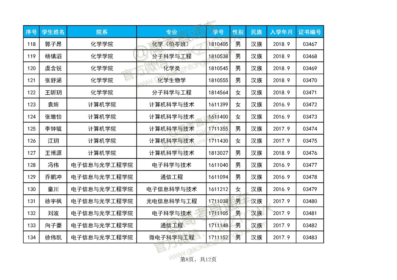 南开大学胡伟波公示图片