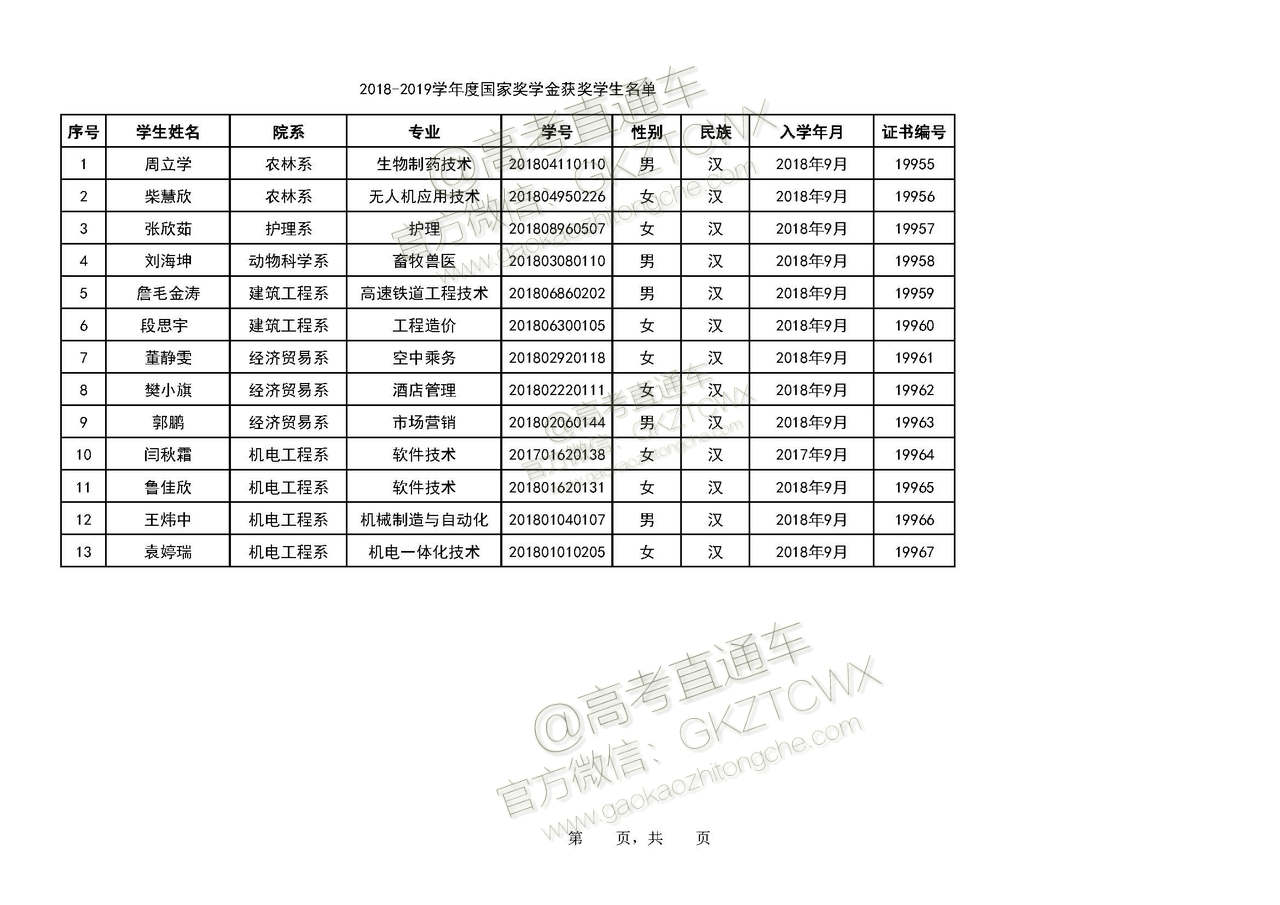 1576634461600947.jpg -119-黑龙江农垦科技职业学院.jpg
