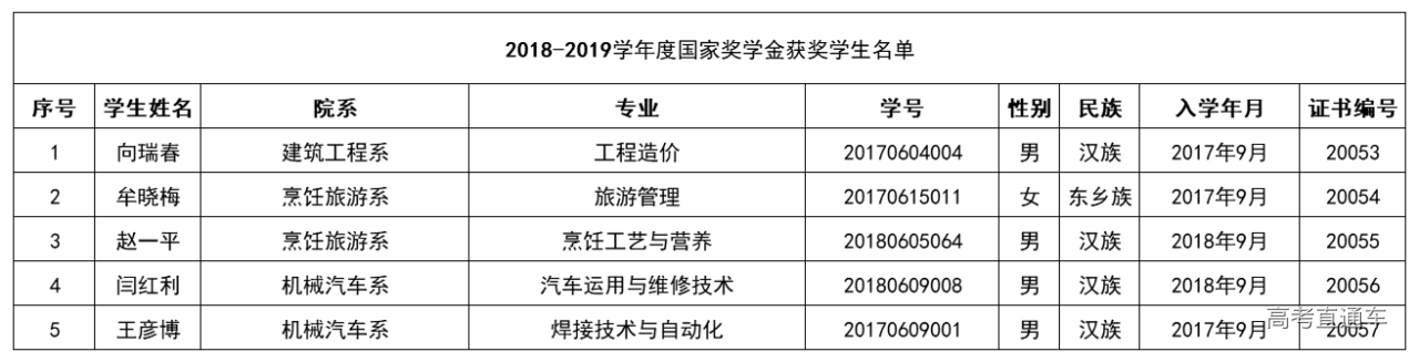 1576634947924441.png 图片.png