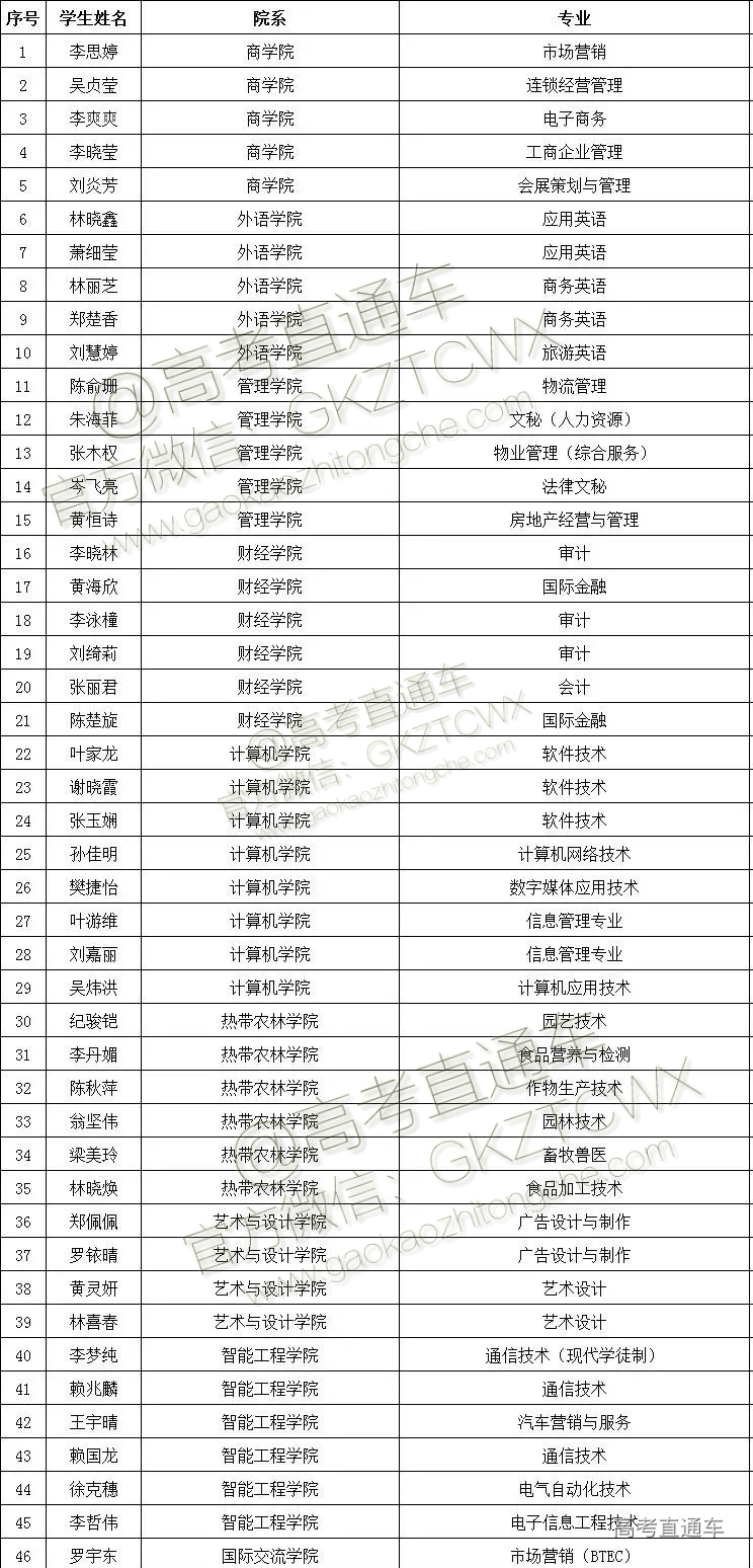 1576635744388160.png 啊.png