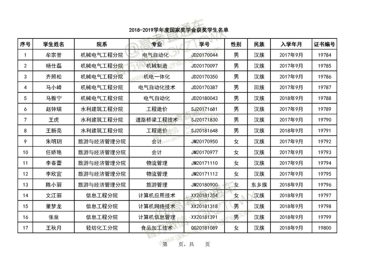 1576638311949495.jpg -115-新疆石河子职业技术学院.jpg