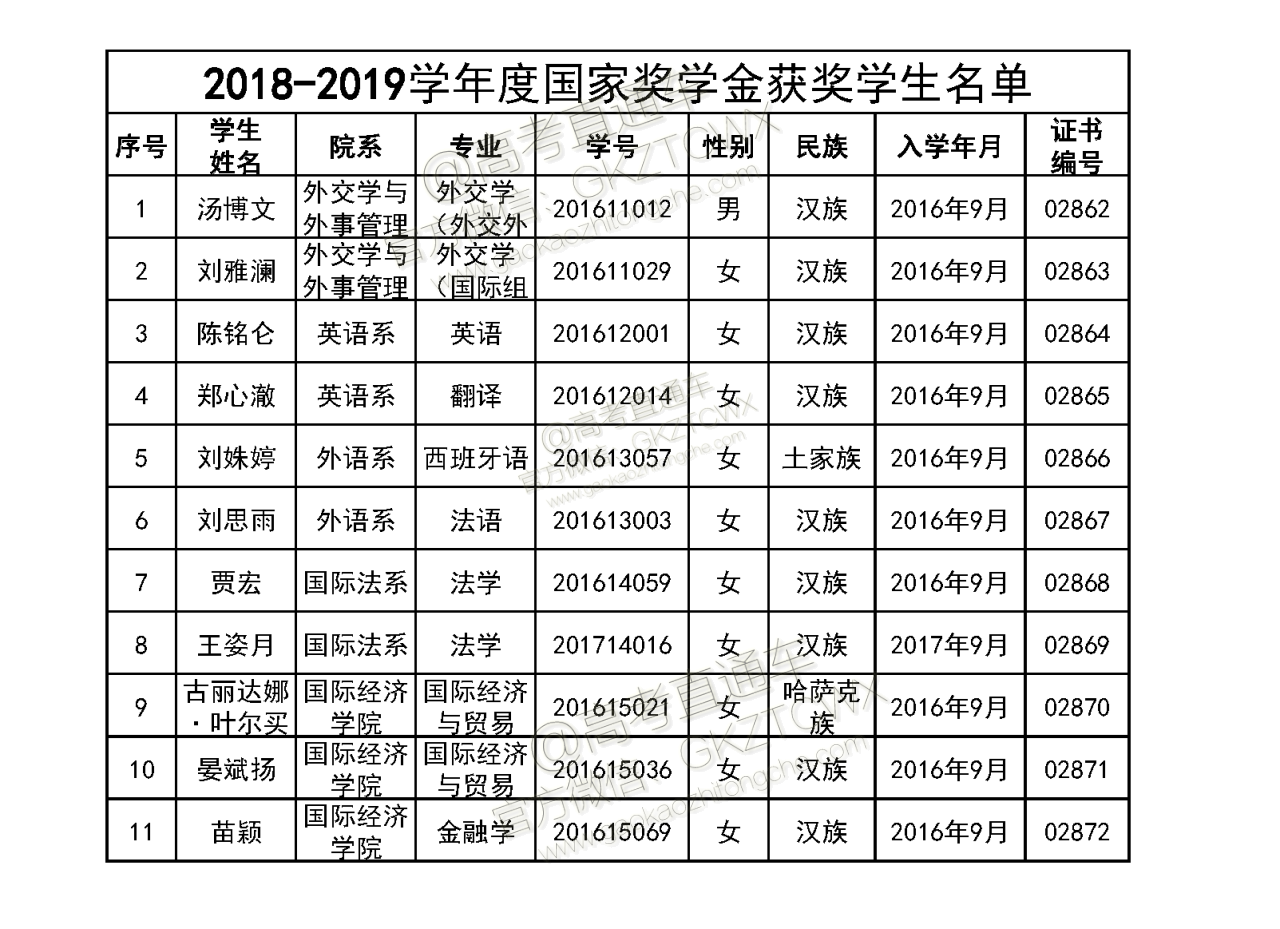 1576639330665928.png -028-外交学院.png