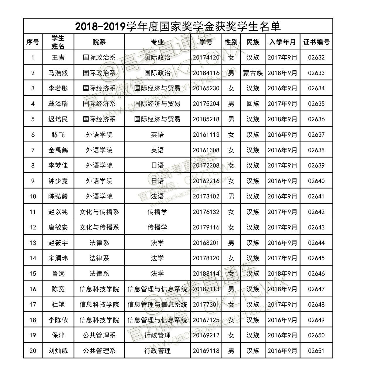 1576639596221686.png -026-国际关系学院_页面_1.png